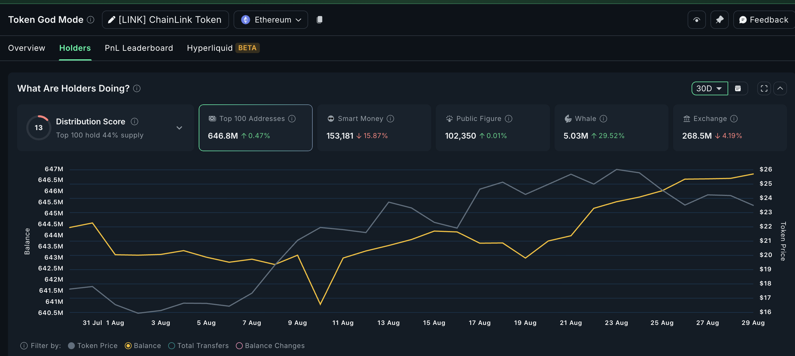 Top 3 Real World Asset (RWA) Altcoins to Watch in September